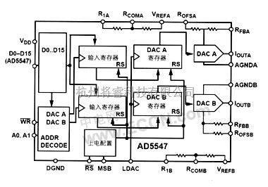并行D/A转换器件AD5547及其接口设计 - 将睿