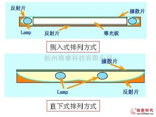基础电子中的揭开平板电视的秘密 - 将睿