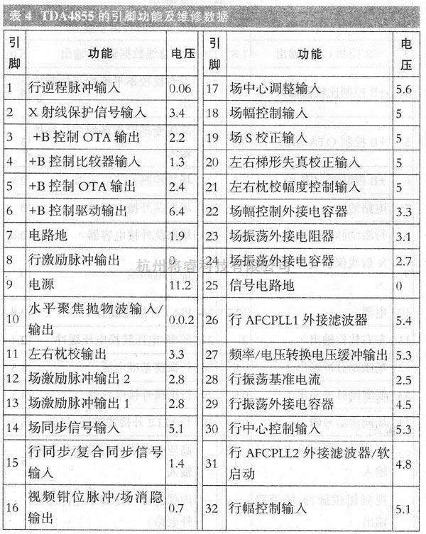 基础电子中的典型彩屏+B电源控制TDA48XX系列的区别及维修实用数据总汇 - 将睿