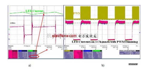 LED照明中的控制正向电流--最佳的LED照明解决方案之一 - 将睿