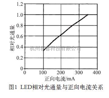 LED照明中的一种新颖的大功率LED灯驱动电路 - 将睿