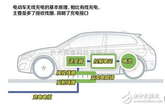 电动车无线充电基本原理