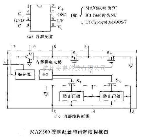 电源电路中的利用MAX660的电源电路 - 将睿