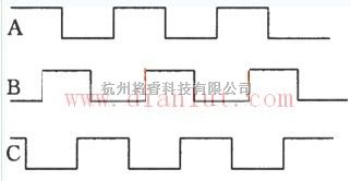 信号产生中的三相方波信号振荡器的波形图 - 将睿