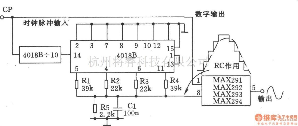 正弦信号产生中的数字正弦波发生器 - 将睿